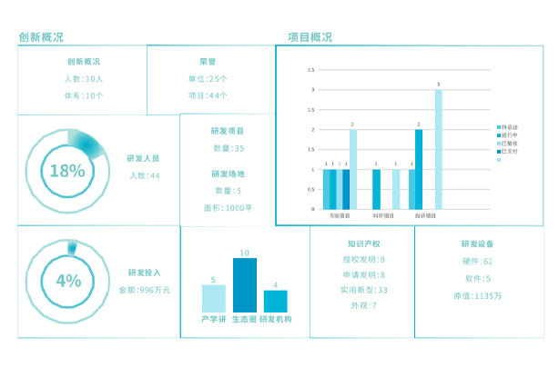 Technológia Buletedan