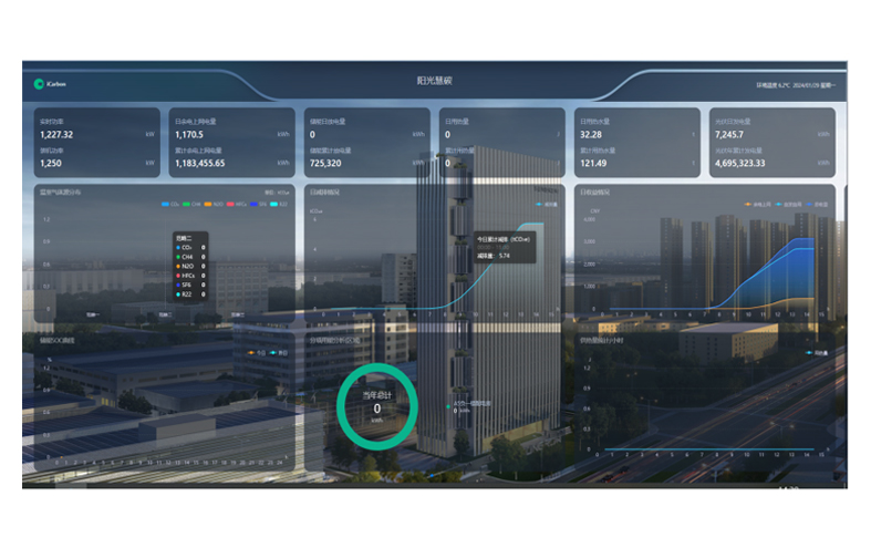 Technológia Buletedan